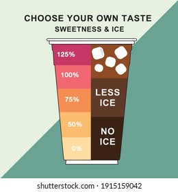 The sweetness level and ice level for the customer to choose their own taste 