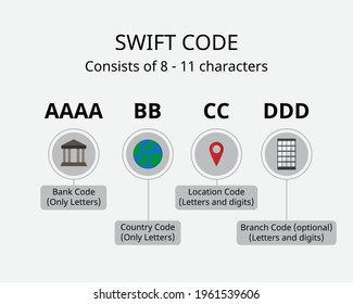 2,635 Swift Money Images, Stock Photos & Vectors | Shutterstock