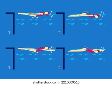 Swim like a dolphin with your legs on your back with your hands close to your sides, arms outstretched in an "arrow".
Rotate about the longitudinal axis of the body by changing the direction. Swimming