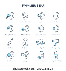 Swimmers Ear symptoms, diagnostic and treatment vector icon set. Medical icons.