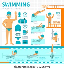 Swimming pool flat infographic elements and types of swim: backstroke, butterfly, crawl, breaststroke, dive vector stock illustration. Man in the pool.