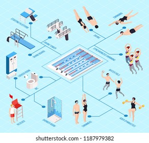 Swimming pool isometric flowchart with water games symbols isolated vector illustration