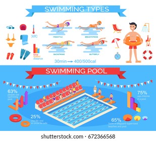 Swimming styles, necessary clothes and equipment infographic vector colorful poster with pool and participants near charts with percents