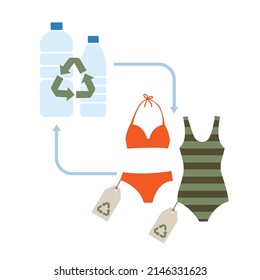 Swimwear Made Of Recycled Plastic. Infographic With Plastic Bottles And Swimsuits.