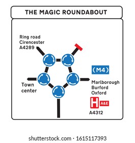 Swindon Magic Roundabout Vector Road Sign