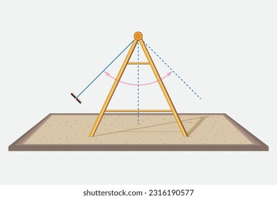 Swing on the swing. Display of angles on the swing. The subject of angles in geometry. Gravity and center of mass. Simple Harmonic Motion. Resonance. Forward-backward swing.