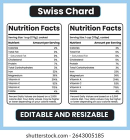 Swiss Chard Nutrition Fatos e benefícios de saúde