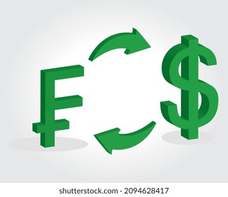 Swiss Franc exchange to American Dollar. Swiss money currency to dollar