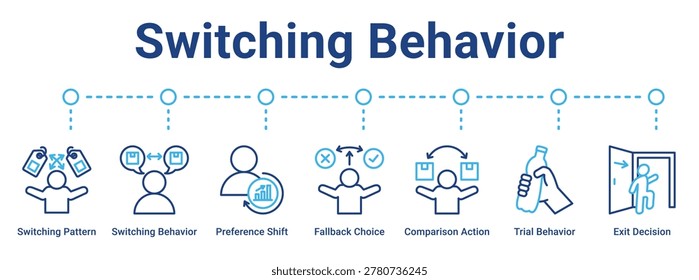 Switching Behavior web banner icon vector illustration concept for business with icon of Switching Pattern, Switching Behavior, Preference Shift, Fallback Choice, Comparison Action, Trial Behavior.