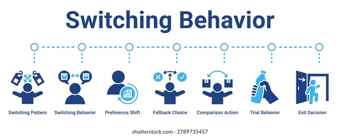 Switching Behavior web banner icon vector illustration concept for business with icon of Switching Pattern, Switching Behavior, Preference Shift, Fallback Choice, Comparison Action, Trial Behavior.