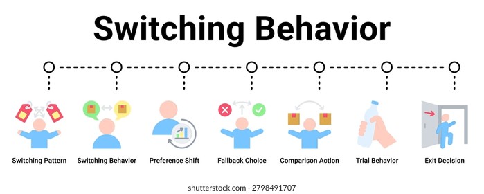 Switching Behavior web banner icon vector illustration concept for business with icon of Switching Pattern, Switching Behavior, Preference Shift, Fallback Choice, Comparison Action, Trial Behavior.
