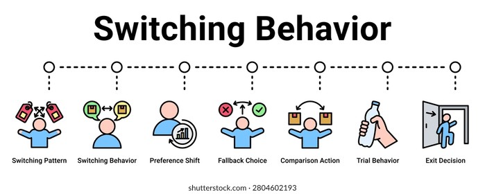 Switching Behavior web banner icon vector illustration concept for business with icon of Switching Pattern, Switching Behavior, Preference Shift, Fallback Choice, Comparison Action, Trial Behavior.