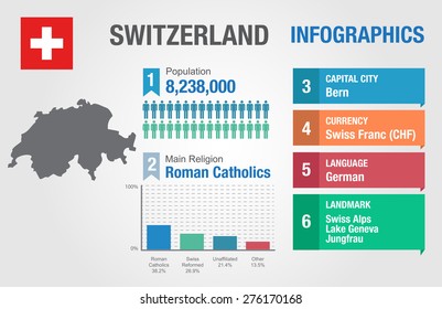 Switzerland infographics, statistical data, Switzerland information, Vector illustration