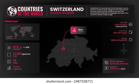 Switzerland Map Detailed Insights on Geography, Population and Key Facts-Vector Design