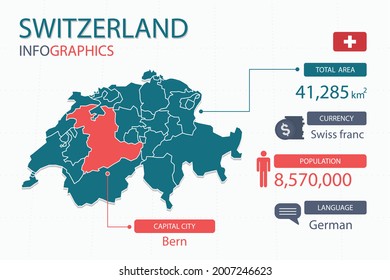 Switzerland map infographic elements with separate of heading is total areas, Currency, All populations, Language and the capital city in this country. Vector illustration.