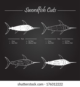 SWORDFISH cuts scheme- blackboard