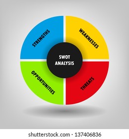 Swot Analysis Stock Vector (Royalty Free) 137406836 | Shutterstock