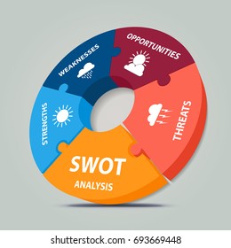 SWOT Analysis 3d circle puzzle design illustrated with weather elements - project management template