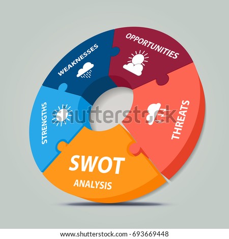 SWOT Analysis 3d circle puzzle design illustrated with weather elements - project management template