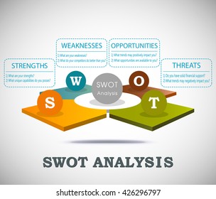 SWOT Analysis 3D Template With Main Questions