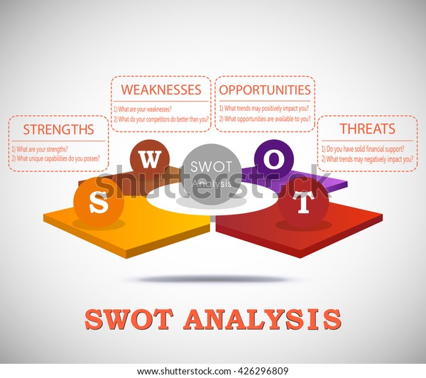 Swot Analysis 3d Template Main Questions Stock Vector (Royalty Free ...