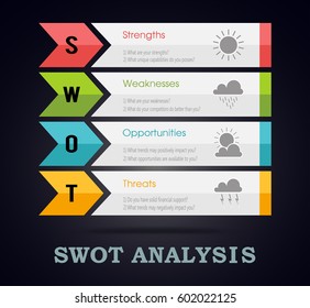SWOT Analysis Arrow Template With Main Questions Based On Weather Elements