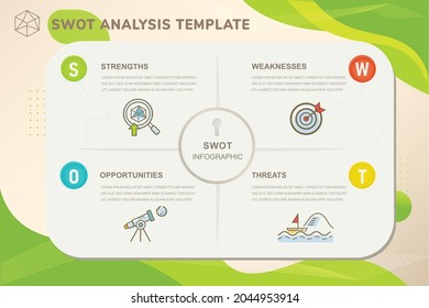 Icono web de banner de análisis SWOT para negocios, análisis, fortaleza, debilidades, oportunidades y amenazas. Infografía mínima vectorial de banner con fondo verde.
