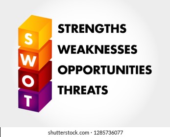 SWOT Analysis business concept, strengths, weaknesses, threats and opportunities of company, strategy management, business plan