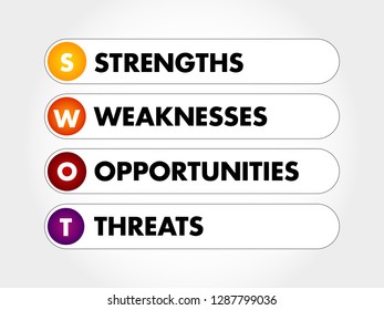 SWOT Analysis business concept, strengths, weaknesses, threats and opportunities of company, strategy management, business plan