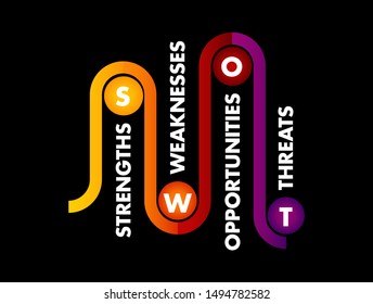 SWOT Analysis business concept, strengths, weaknesses, threats and opportunities of company, strategy management, business plan
