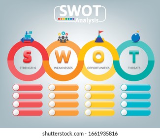 Swot analysis business infographic chart
