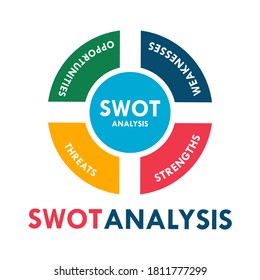 SWOT analysis business strategy management, business plan logo template illustration