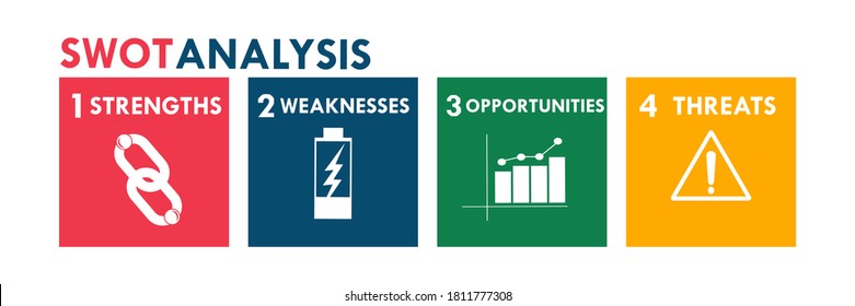 SWOT analysis business strategy management, business plan logo template illustration