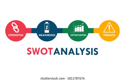 SWOT analysis business strategy management, business plan logo template illustration