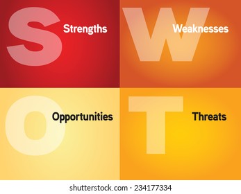 Swot Analysis Business Strategy Management Business Stock Vector ...