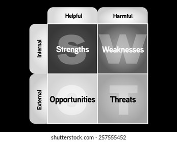 SWOT analysis business strategy management, business plan