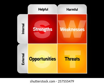 SWOT analysis business strategy management, business plan