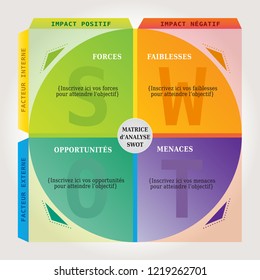 SWOT Analysis Chart Matrix - Marketing and Coaching Tool in Multiple Colors - Circular - French Language