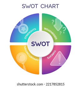 Swot analysis circle diagram. Chart with four steps and special business icons. Modern infographic design template for website or presentation. Vector illustration