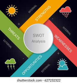 SWOT Analysis Circle Template With Main Objectives Based On Weather Elements