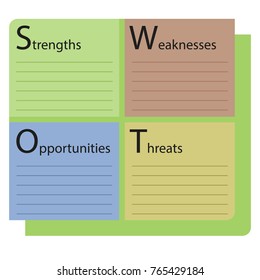 SWOT analysis color template text Strengths weaknesses Opportunities and Threats green square and color lines
