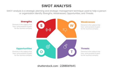 swot analysis concept with big circle pie chart shape for infographic template banner with four point list information