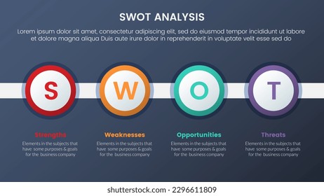 swot analysis concept with big circle timeline for infographic template banner with four point list information