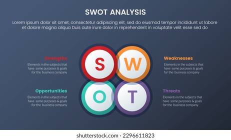 swot analysis concept with big circle center shape for infographic template banner with four point list information