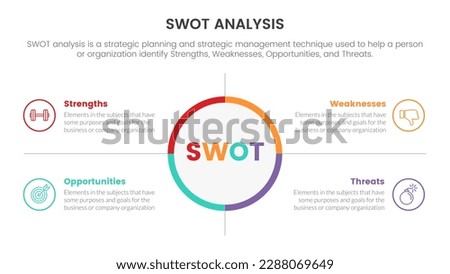 swot analysis concept with big circle center and symmetric point for infographic template banner with four point list information