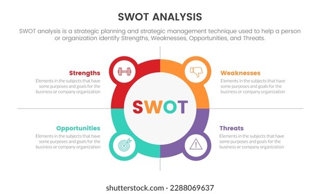 swot analysis concept with circle and icon combination for infographic template banner with four point list information