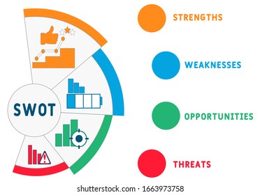 SWOT Analysis concept. Four colorful elements with text inside placed around circle.  Strengths, weaknesses, threats and opportunities of company. Vector illustration with keywords and icons