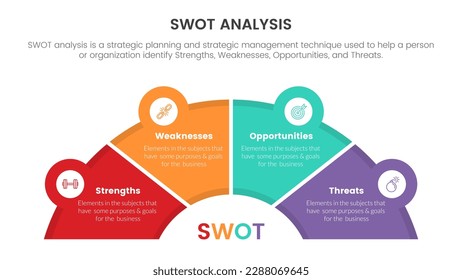 concepto de análisis de swot con forma de semicírculo e icono vinculados para banner de plantilla de infografía con información de lista de cuatro puntos