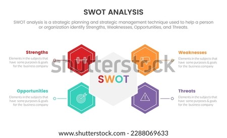 swot analysis concept with honeycomb and circle shape for infographic template banner with four point list information