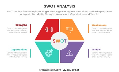 swot analysis concept with honeycomb shape on center for infographic template banner with four point list information